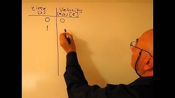 Position-time, velocity time, acceleration time graphs for constant acceleration, part 2