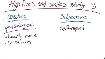 Objective measure of happiness - Intro to Psychology