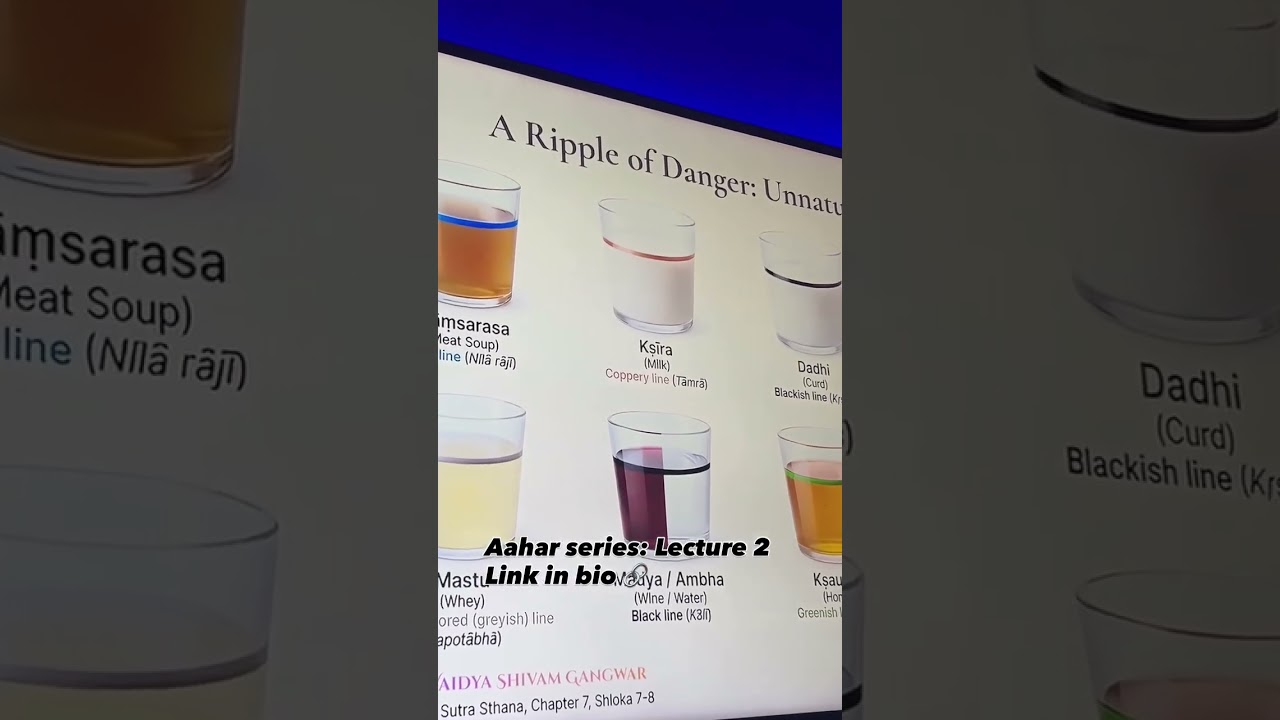 How to check poison in food & body 👆! Vaidya Shivam Gangwar