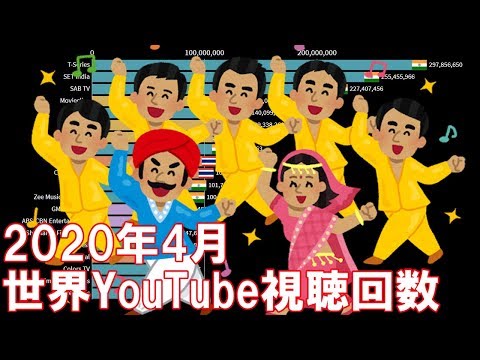 【2020年4月】世界YouTubeチャンネル月間再生回数ランキングTOP20推移＆人気動画紹介