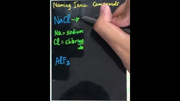 Naming Ionic Compounds #shorts #chemistry #ioniccompounds