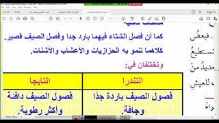 الفصل الخامس الدرس الثاني مقارنة الأنظمة البيئية سادس ابتدائي ص١٤٦حتى١٥٧