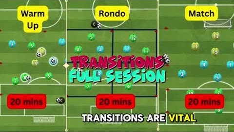 Football Attacking Principles - Transition Session