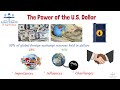 Understanding the Global Influence of the US Dollar