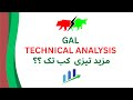 GAL Technical Analysis PSX Trading Investment 24 July 2025 GAL Technical Analysis PSX Trading Investment 24 July 2025