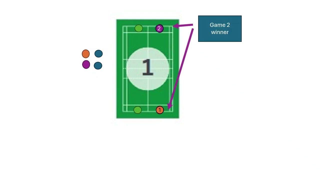 Option B   winner stay and split