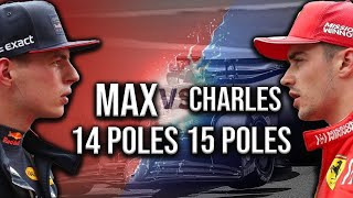 Charles Leclerc vs Max Verstappen | Who is Better between them and What are the Differences