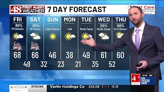 Some sunshine and 60s Friday | Drastic temperature drop by Sunday