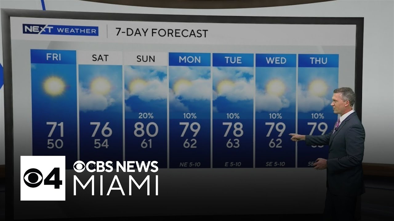 Weekend warmup on the way in South Florida after cool start to 2026 ...