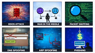 Famous 6 Most Common Cyber Attacks Explained Under 5 Minutes  Net Worth