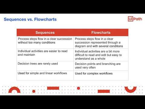 Control Flow 6: Flowcharts - Fall 2020 Prof. Abigail Zhang