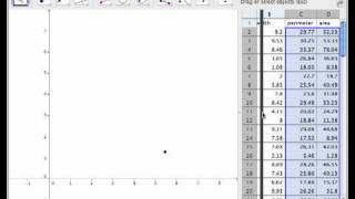 relation between perimeter and area of randomly generated rectangles