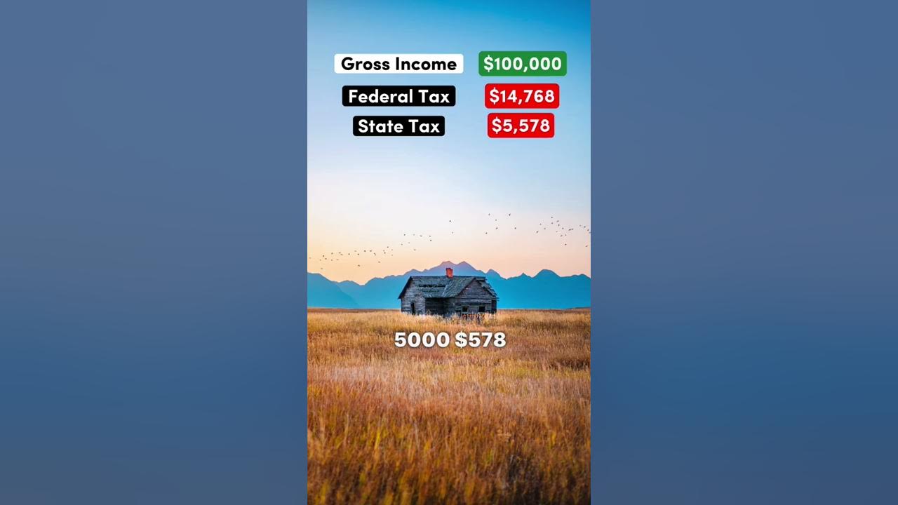living-on-a-100k-salary-after-taxes-in-montana-montana-democrat