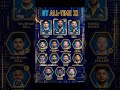 🚨Gujarat Titans All Time IPL Playing xi #shots #ipl