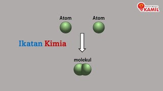 IPA Kelas 9 Semester 2 : Partikel Penyusun Materi (Part 3: Ikatan Kimia)