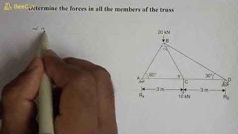 Truss and Frames: 04/Numerical problem/Method of joints/