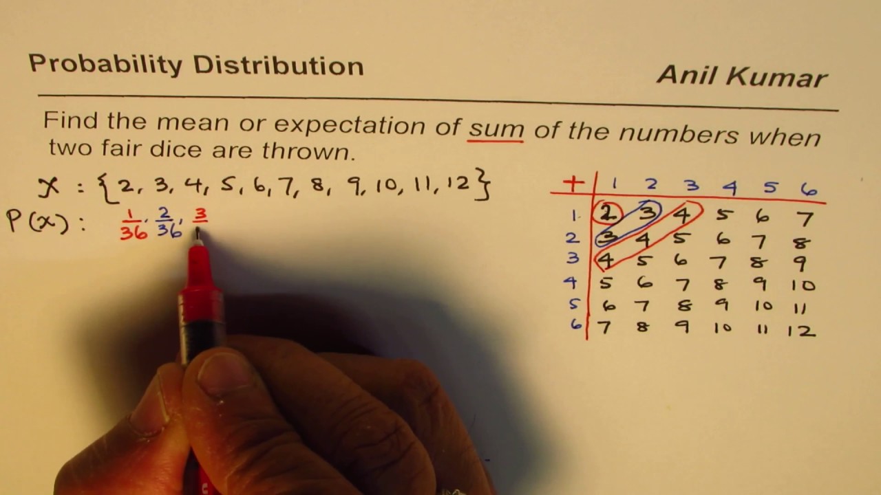 Solved In the example of the sum of rolling two dice 