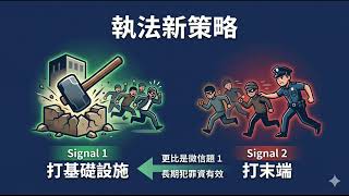 2026/05/25 CISO日報|KimWolf DDoS 管理者被捕|Laravel-Lang 供應鏈攻擊 直的不容易發現|Ghostwriter烏克蘭釣魚|First VPN查封