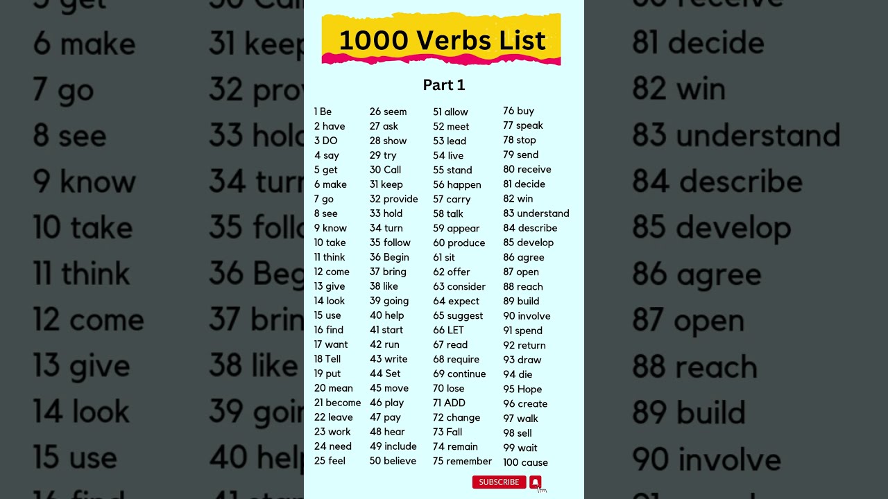 1000 Verbs List Part 1