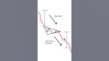 bearish pennant chart pattern #chartpatterns