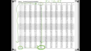 Using z-tables to find probability (between)