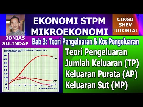 Mikroekonomi STPM: Teori Pengeluaran: Jumlah Keluaran (TP), Keluaran Purata (AP),  Keluaran Sut (MP)