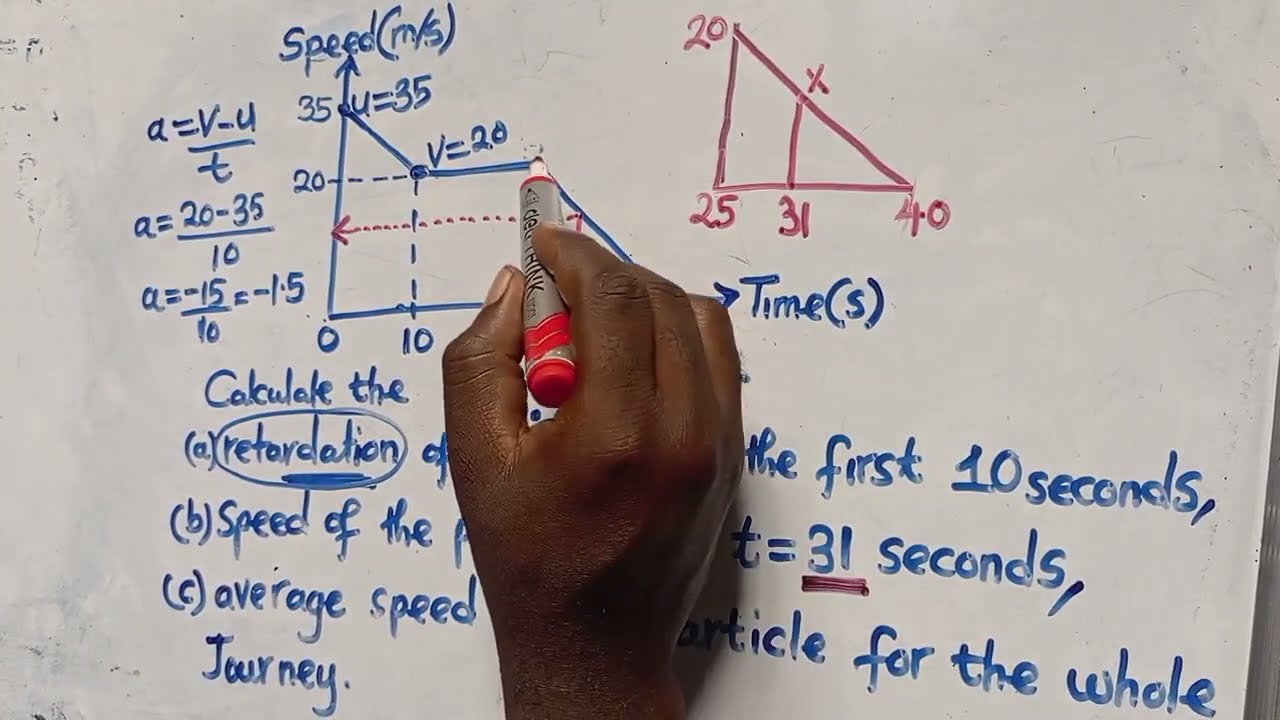 Speed time Graph 2024 Maths P1 || Well Explained 