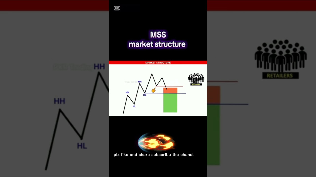 Mss Market structure crypto free course for bignners