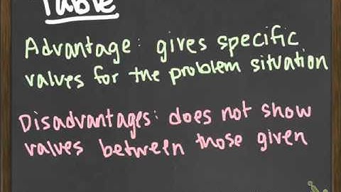 5: Multiple Representations