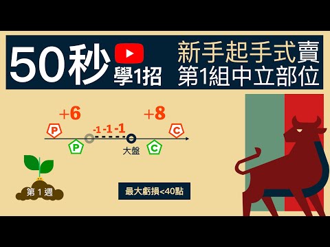 選擇權交易，新手起手式：賣出第一組中立部位 #50秒學1招 #不預測漲跌 #說人話的選擇權課程