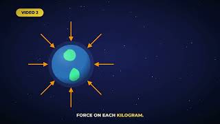 Gravitational Fields Overview | Physics Grade 11-12