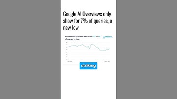 Google Scaling Down AI Overviews ❓