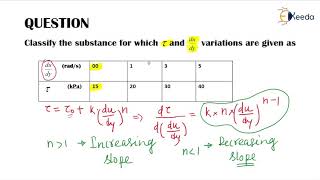 Numericals on Newtonian Fluid and Non Newtonian Fluid 2