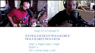Music Theory 101 Seventh Chords