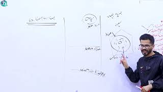 المراجعه النهائيه تانيه ثانوي - ماده الاحياء - مراجعه الدرس الاول مع عاطف جمال
