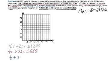 Algebra2 3.4 Linear Programming