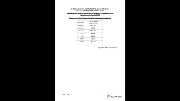 WEST BENGAL PSC MISCELLANEOUS 2018 PRELIM CUT OFF