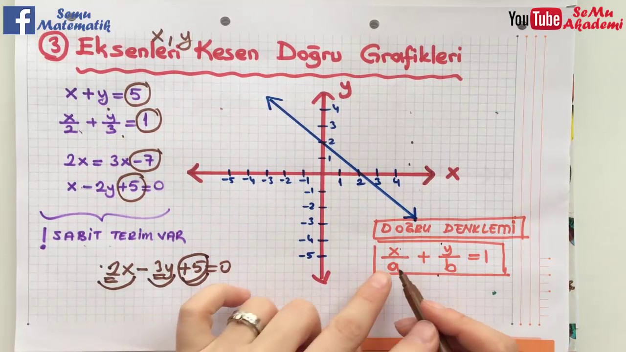 Doğrusal Denklemleri Grafiğini Çizme