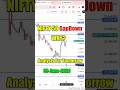 NIFTY 50: Big Gap Down, what now? | NIFTY 50 Prediction For Tomorrow