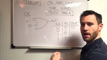 Introduction to Logic Gates on an FPGA: And, Or, Not, NAND,