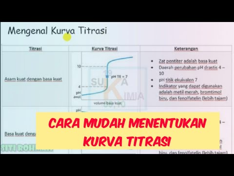 Video: Apakah ada kurva pada bupati kimia?