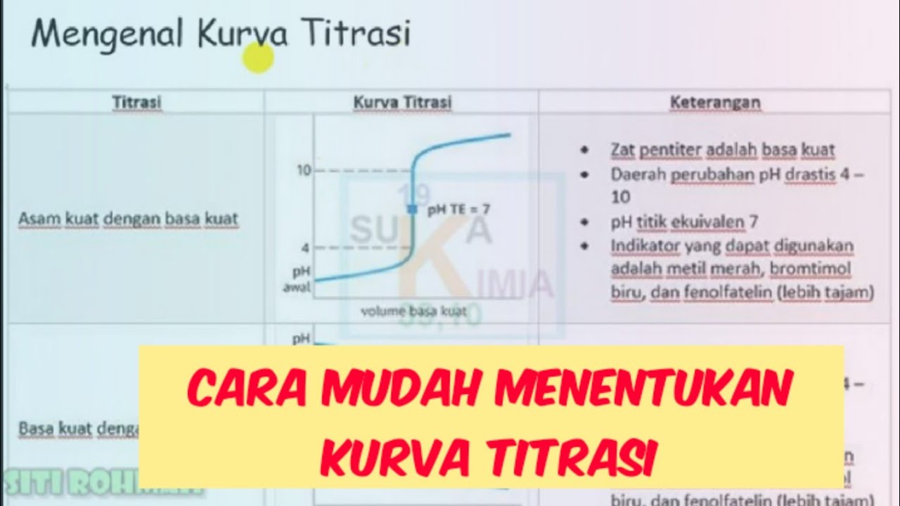 Kurva Titrasi - KIMIA SMA