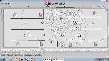 Trustworthiness Evaluation-based Routing Protocol for Incompletely Predictable VANET | NS2 project