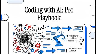 Ai Coding In 2026 How Smart Developers Use Claude Cursor Full Strategy Guide