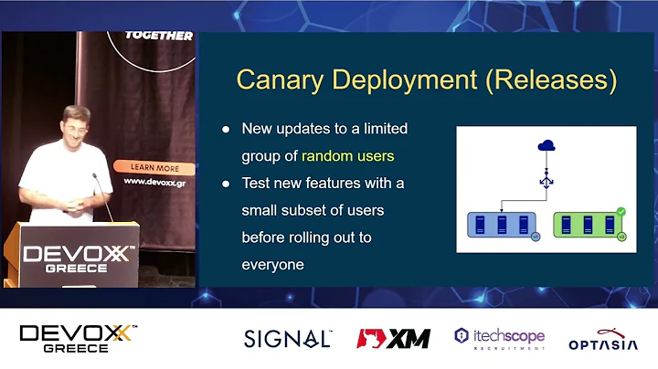 Kubernetes Blue/Green deployments in an event based architecture by Nikos Sideris