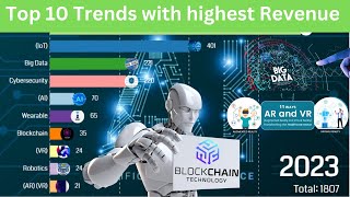 Top 10 Trends with highest Revenue 2018-2023 by TrueStats 26 views 8 months ago 1 minute, 5 seconds