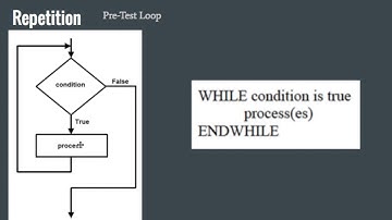 Control Structures Repetition