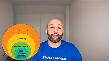 Frameworks and maturity models explained
