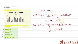 Study the graph and answer the questions. ग्राफ का अध्ययन कीजिए और दिये गये प्रश्नों के उत्तर दी... screenshot 5