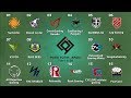 1/28(火) PUBG SCRIM JAPAN Tier1